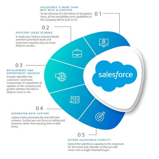 salesforce einstein