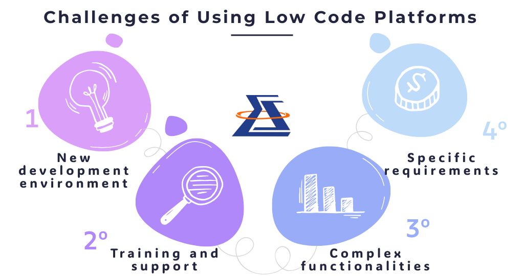 Challenges of Using Low Code Platforms