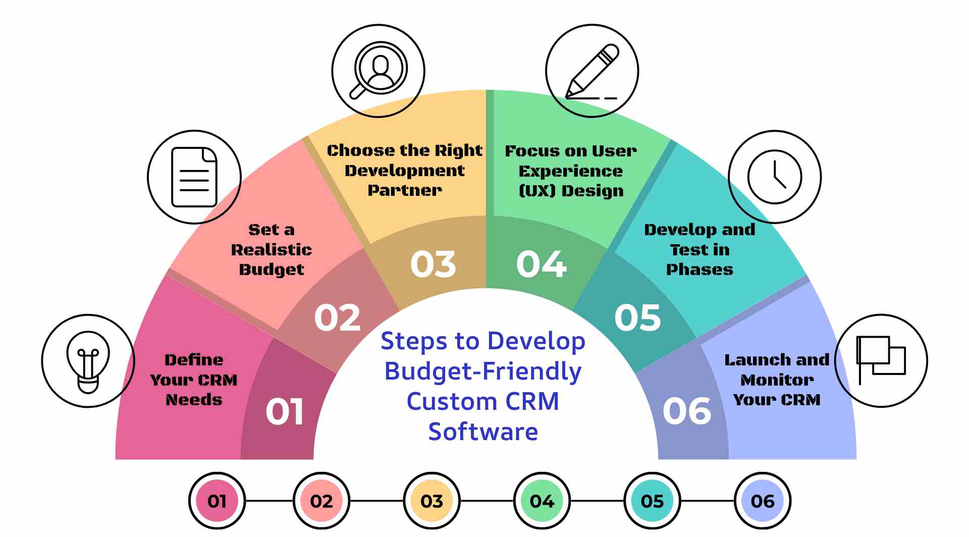 Custom CRM Software