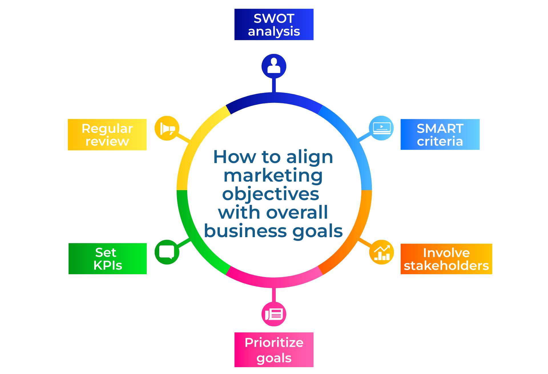 How to align marketing objectives with overall business goals