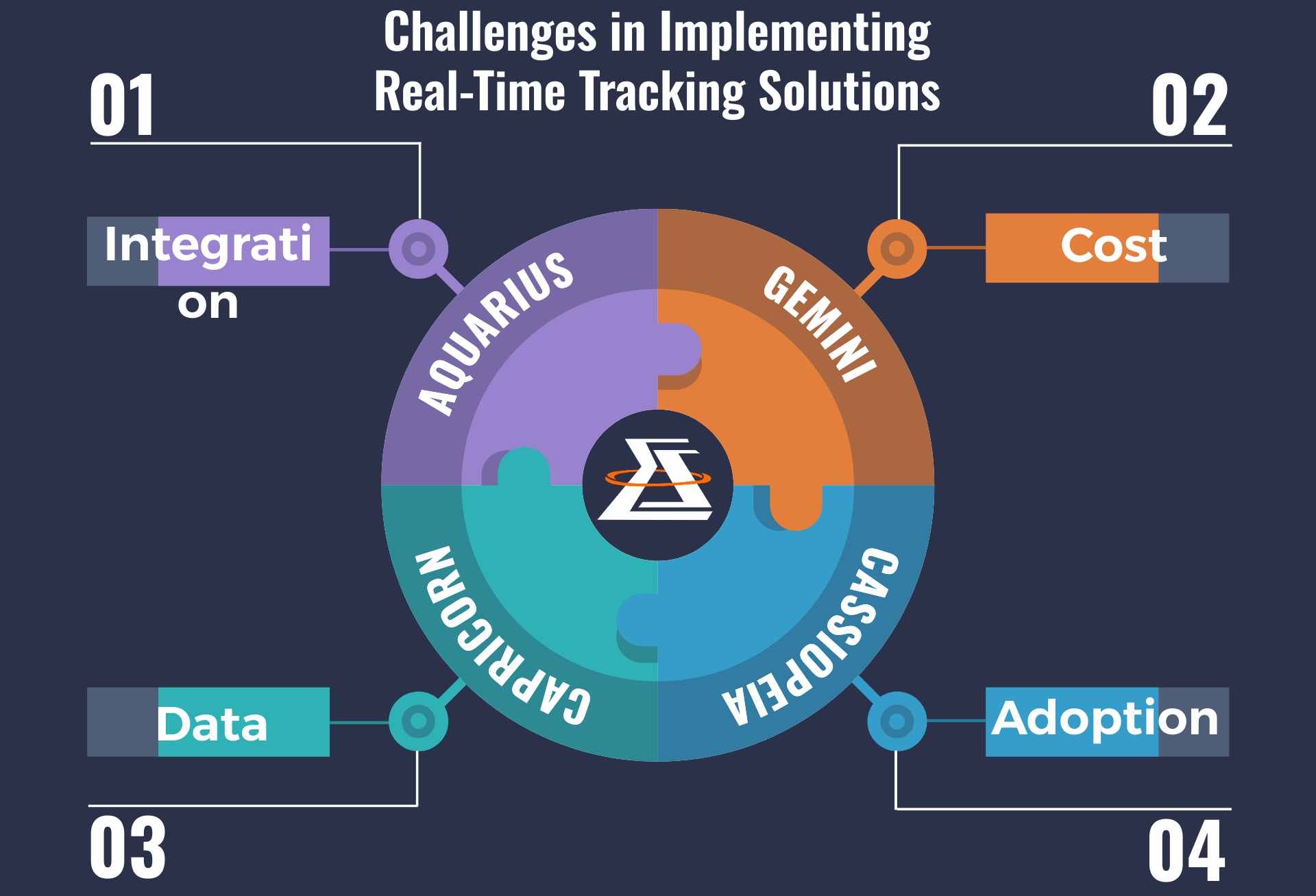 B46-Challenges in Implementing Real-Time Tracking Solutions