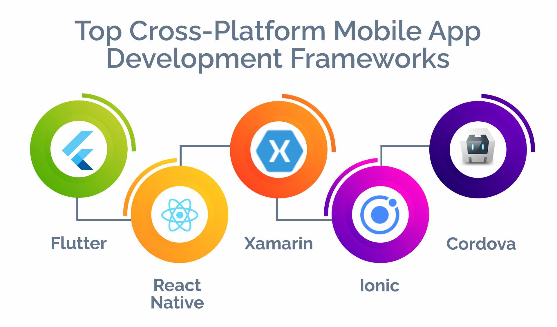 Top Cross-Platform Mobile App Development Frameworks