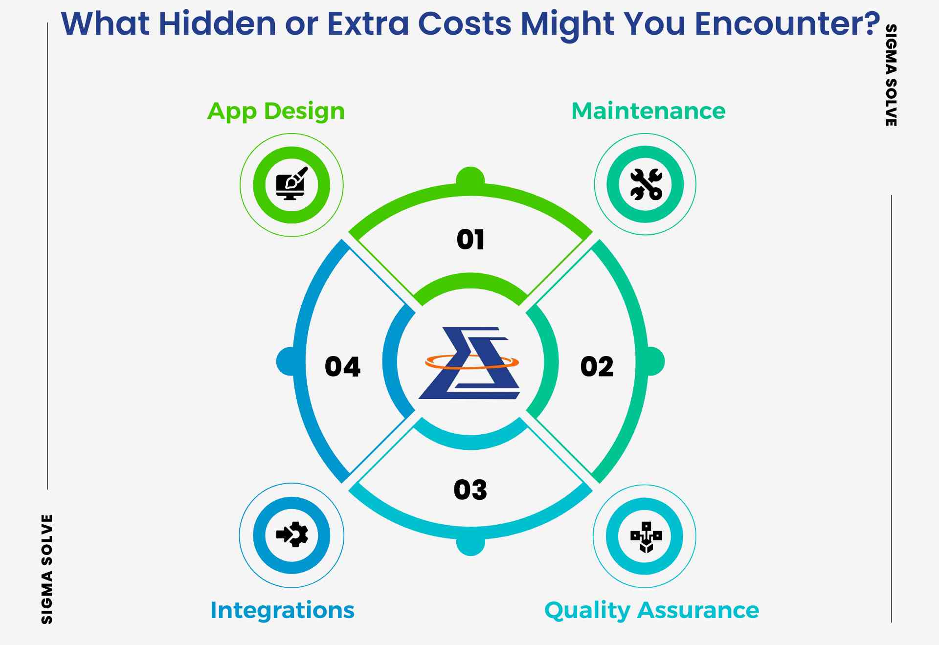 What Hidden or Extra Costs Might You Encounter