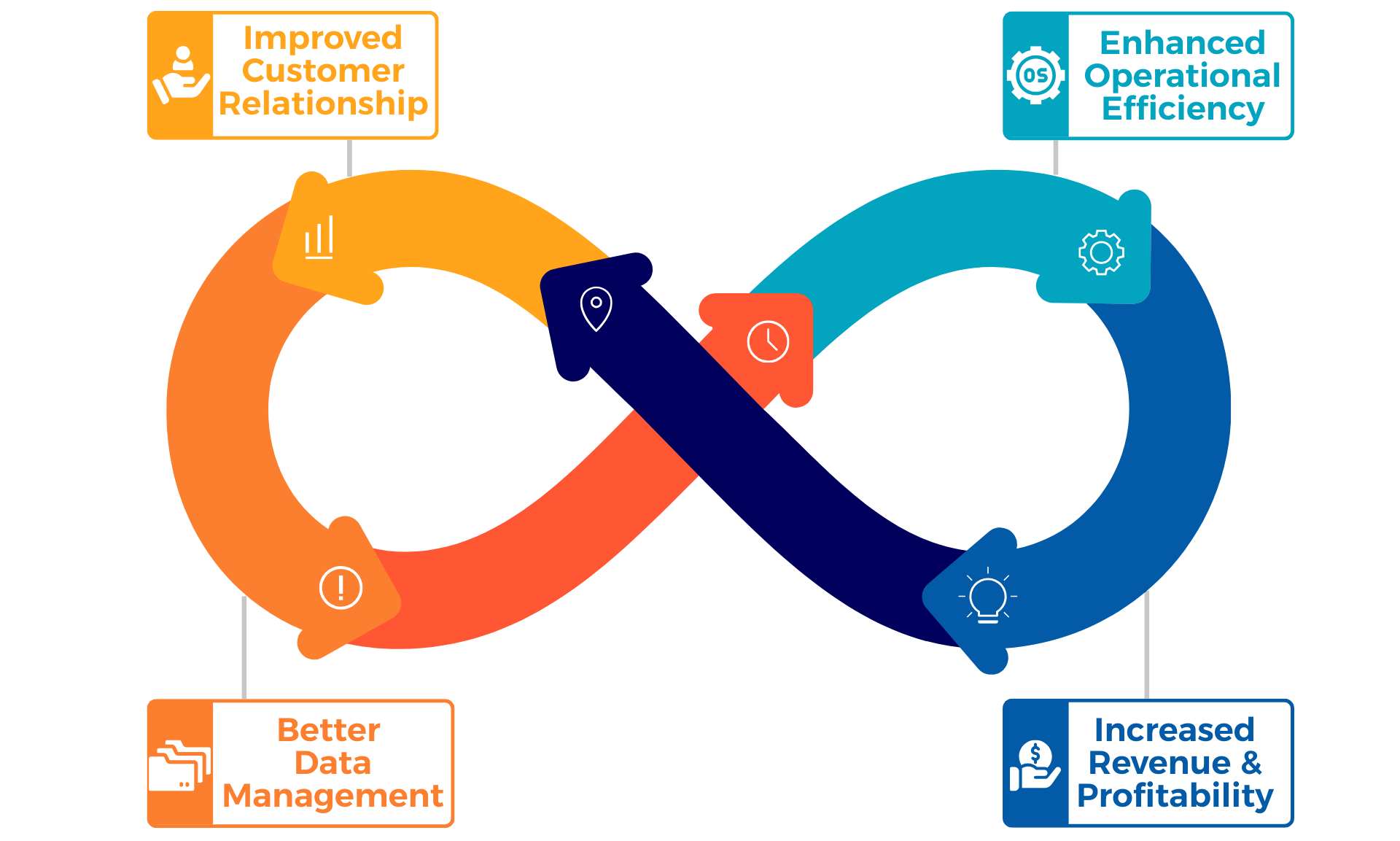 Benefits of Custom CRM Software for Logistics