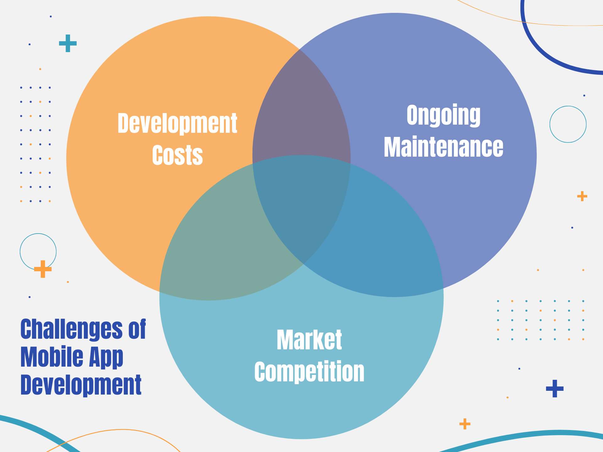 Challenges of Mobile App Development