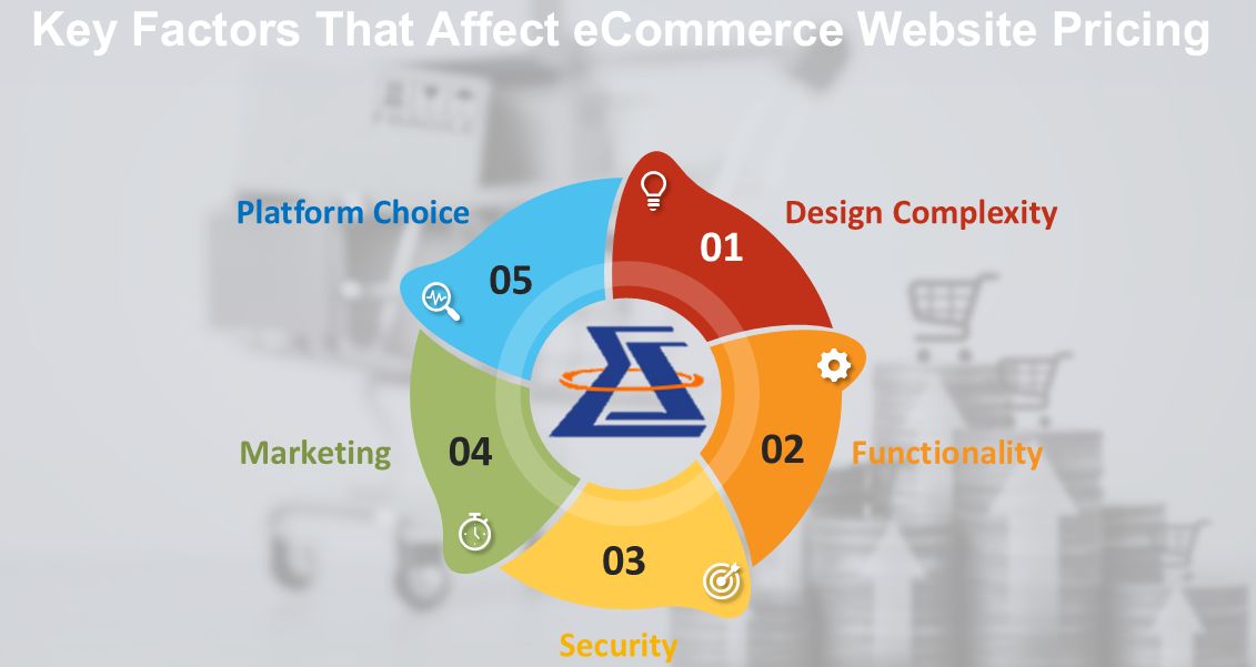 Key Factors That Affect eCommerce Website Pricing