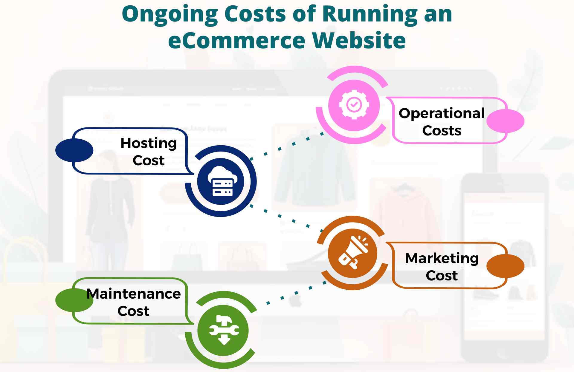 Ongoing Costs of Running an eCommerce Website